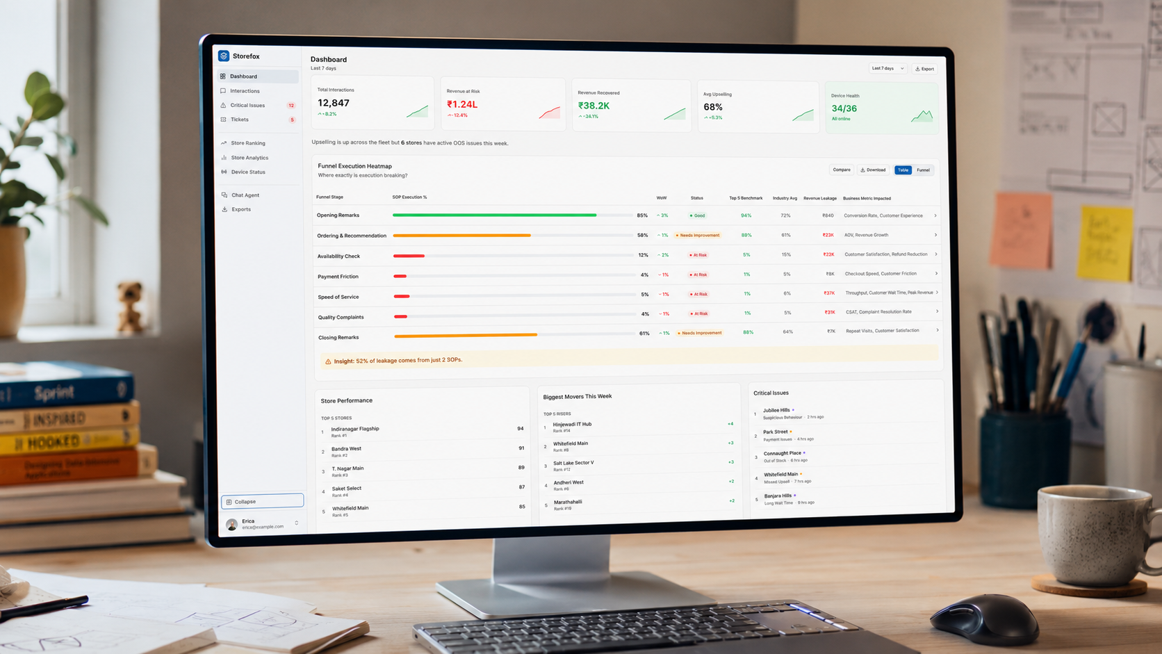 Storefox command-center dashboard shown on a monitor in a workspace